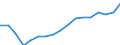 Unit of measure: Thousand persons / Sex: Total / Age class: From 15 to 64 years / Metropolitan regions: København