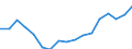 Unit of measure: Thousand persons / Sex: Total / Age class: From 15 to 64 years / Metropolitan regions: Århus