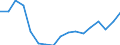 Unit of measure: Thousand persons / Sex: Total / Age class: From 15 to 64 years / Metropolitan regions: Aalborg