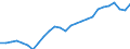 Unit of measure: Thousand persons / Sex: Total / Age class: From 15 to 64 years / Metropolitan regions: Germany (until 1990 former territory of the FRG)