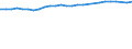 Unit of measure: Thousand persons / Sex: Total / Age class: From 15 to 64 years / Metropolitan regions: Hamburg