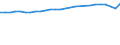 Unit of measure: Thousand persons / Sex: Total / Age class: From 15 to 64 years / Metropolitan regions: München