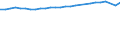 Unit of measure: Thousand persons / Sex: Total / Age class: From 15 to 64 years / Metropolitan regions: Frankfurt am Main