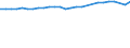 Unit of measure: Thousand persons / Sex: Total / Age class: From 15 to 64 years / Metropolitan regions: Stuttgart