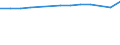 Unit of measure: Thousand persons / Sex: Total / Age class: From 15 to 64 years / Metropolitan regions: Leipzig