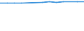 Unit of measure: Thousand persons / Sex: Total / Age class: From 15 to 64 years / Metropolitan regions: Dresden