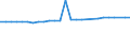 Unit of measure: Thousand persons / Sex: Total / Age class: From 15 to 64 years / Metropolitan regions: Bremen