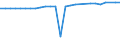 Unit of measure: Thousand persons / Sex: Total / Age class: From 15 to 64 years / Metropolitan regions: Hannover