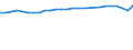 Unit of measure: Thousand persons / Sex: Total / Age class: From 15 to 64 years / Metropolitan regions: Nürnberg