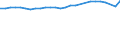 Unit of measure: Thousand persons / Sex: Total / Age class: From 15 to 64 years / Metropolitan regions: Bielefeld