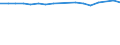 Unit of measure: Thousand persons / Sex: Total / Age class: From 15 to 64 years / Metropolitan regions: Halle an der Saale