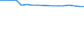 Maßeinheit: Tausend Personen / Geschlecht: Insgesamt / Altersklasse: 15 bis 64 Jahre / Metropolregionen: Magdeburg