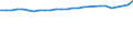 Unit of measure: Thousand persons / Sex: Total / Age class: From 15 to 64 years / Metropolitan regions: Wiesbaden