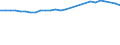 Unit of measure: Thousand persons / Sex: Total / Age class: From 15 to 64 years / Metropolitan regions: Göttingen