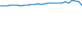 Unit of measure: Thousand persons / Sex: Total / Age class: From 15 to 64 years / Metropolitan regions: Darmstadt