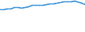 Unit of measure: Thousand persons / Sex: Total / Age class: From 15 to 64 years / Metropolitan regions: Freiburg im Breisgau