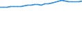 Unit of measure: Thousand persons / Sex: Total / Age class: From 15 to 64 years / Metropolitan regions: Regensburg