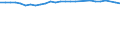 Unit of measure: Thousand persons / Sex: Total / Age class: From 15 to 64 years / Metropolitan regions: Erfurt