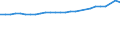 Maßeinheit: Tausend Personen / Geschlecht: Insgesamt / Altersklasse: 15 bis 64 Jahre / Metropolregionen: Augsburg