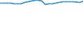 Unit of measure: Thousand persons / Sex: Total / Age class: From 15 to 64 years / Metropolitan regions: Bonn