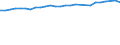 Unit of measure: Thousand persons / Sex: Total / Age class: From 15 to 64 years / Metropolitan regions: Karlsruhe