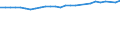 Unit of measure: Thousand persons / Sex: Total / Age class: From 15 to 64 years / Metropolitan regions: Mönchengladbach