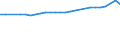 Unit of measure: Thousand persons / Sex: Total / Age class: From 15 to 64 years / Metropolitan regions: Mainz