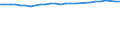 Unit of measure: Thousand persons / Sex: Total / Age class: From 15 to 64 years / Metropolitan regions: Ruhrgebiet