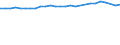 Unit of measure: Thousand persons / Sex: Total / Age class: From 15 to 64 years / Metropolitan regions: Kiel