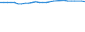 Unit of measure: Thousand persons / Sex: Total / Age class: From 15 to 64 years / Metropolitan regions: Saarbrücken