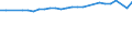 Unit of measure: Thousand persons / Sex: Total / Age class: From 15 to 64 years / Metropolitan regions: Koblenz