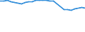 Unit of measure: Thousand persons / Sex: Total / Age class: From 15 to 64 years / Metropolitan regions: Rostock