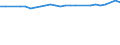 Unit of measure: Thousand persons / Sex: Total / Age class: From 15 to 64 years / Metropolitan regions: Kaiserslautern