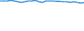 Unit of measure: Thousand persons / Sex: Total / Age class: From 15 to 64 years / Metropolitan regions: Iserlohn