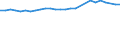 Unit of measure: Thousand persons / Sex: Total / Age class: From 15 to 64 years / Metropolitan regions: Flensburg