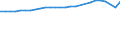 Unit of measure: Thousand persons / Sex: Total / Age class: From 15 to 64 years / Metropolitan regions: Konstanz