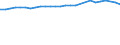 Unit of measure: Thousand persons / Sex: Total / Age class: From 15 to 64 years / Metropolitan regions: Gießen