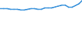 Unit of measure: Thousand persons / Sex: Total / Age class: From 15 to 64 years / Metropolitan regions: Bayreuth