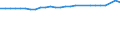 Unit of measure: Thousand persons / Sex: Total / Age class: From 15 to 64 years / Metropolitan regions: Aschaffenburg