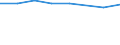 Unit of measure: Thousand persons / Sex: Total / Age class: From 15 to 64 years / Metropolitan regions: Neubrandenburg