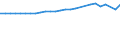 Maßeinheit: Tausend Personen / Geschlecht: Insgesamt / Altersklasse: 15 bis 64 Jahre / Metropolregionen: Rosenheim