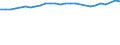 Unit of measure: Thousand persons / Sex: Total / Age class: From 15 to 64 years / Metropolitan regions: Offenburg