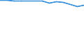 Unit of measure: Thousand persons / Sex: Total / Age class: From 15 to 64 years / Metropolitan regions: Görlitz