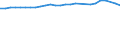 Unit of measure: Thousand persons / Sex: Total / Age class: From 15 to 64 years / Metropolitan regions: Schweinfurt