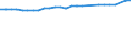 Maßeinheit: Tausend Personen / Geschlecht: Insgesamt / Altersklasse: 15 bis 64 Jahre / Metropolregionen: Braunschweig-Salzgitter-Wolfsburg