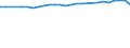 Unit of measure: Thousand persons / Sex: Total / Age class: From 15 to 64 years / Metropolitan regions: Mannheim-Ludwigshafen