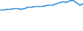 Unit of measure: Thousand persons / Sex: Total / Age class: From 15 to 64 years / Metropolitan regions: Münster