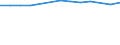 Unit of measure: Thousand persons / Sex: Total / Age class: From 15 to 64 years / Metropolitan regions: Aachen