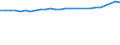 Maßeinheit: Tausend Personen / Geschlecht: Insgesamt / Altersklasse: 15 bis 64 Jahre / Metropolregionen: Lübeck