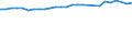 Unit of measure: Thousand persons / Sex: Total / Age class: From 15 to 64 years / Metropolitan regions: Kassel